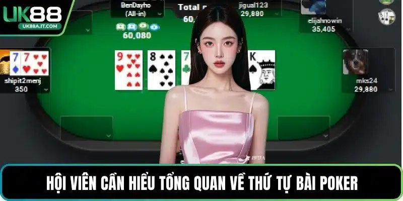 Thứ Tự Bài Poker Chi Tiết – Tối Ưu Chiến Thuật Chơi Bài